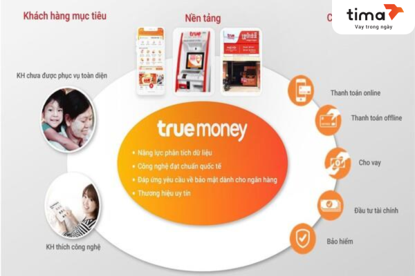 TrueMoney cung cấp dịch vụ chuyên nghiệp với điều kiện đơn giản